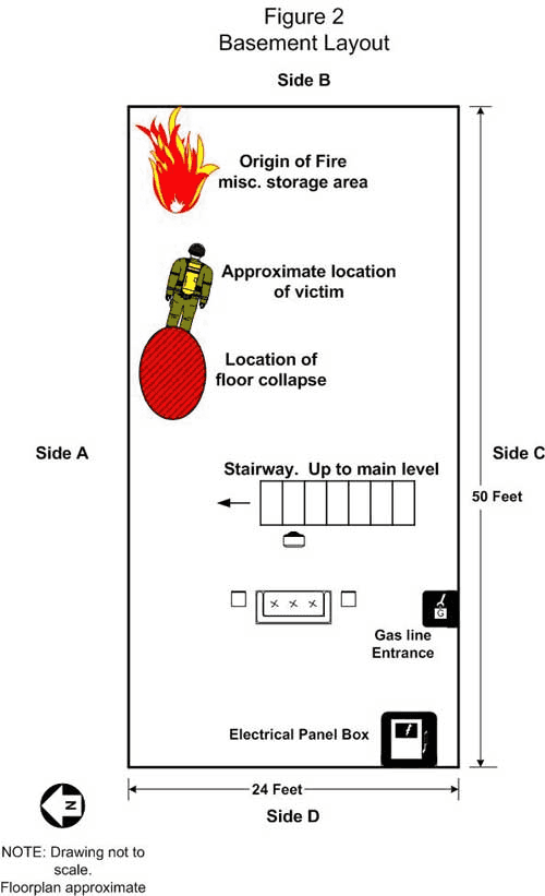 NIOSH basement layout sketch marking the origin of the fire in a storage area, the approximate location of the victim, the location of the floor collapse, and the stairway, sides A to D.